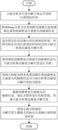 配电线路故障行波波头到达时刻的标定方法与流程