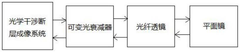 一种OCT系统灵敏度测量装置的制作方法