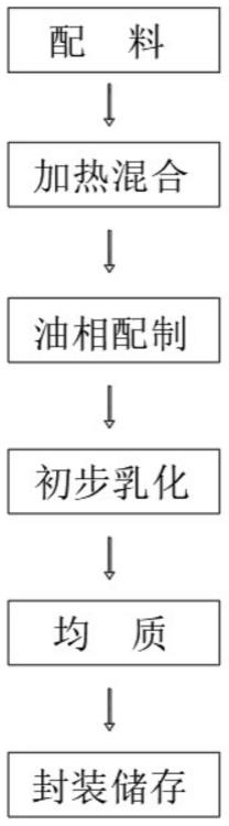 一种具有抗氧化性作用的乳化香精及其配制方法与流程