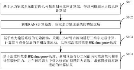 一种基于阻力系数修正的固液两相流数值计算方法