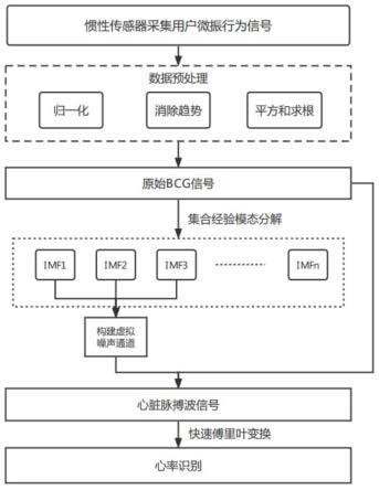 一种隐私保护的自然心率识别方法