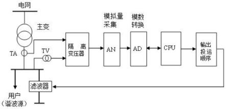 一种电力滤波器投运保护装置的制作方法