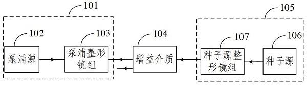 椭圆光斑激光器的制作方法