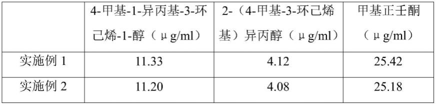 一种鱼腥草注射液及其制备方法与流程