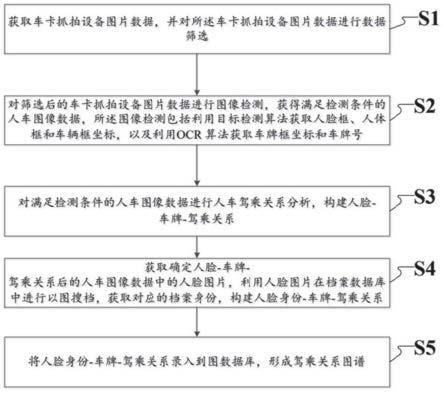 一种人车驾乘关系分析方法、装置及存储介质与流程