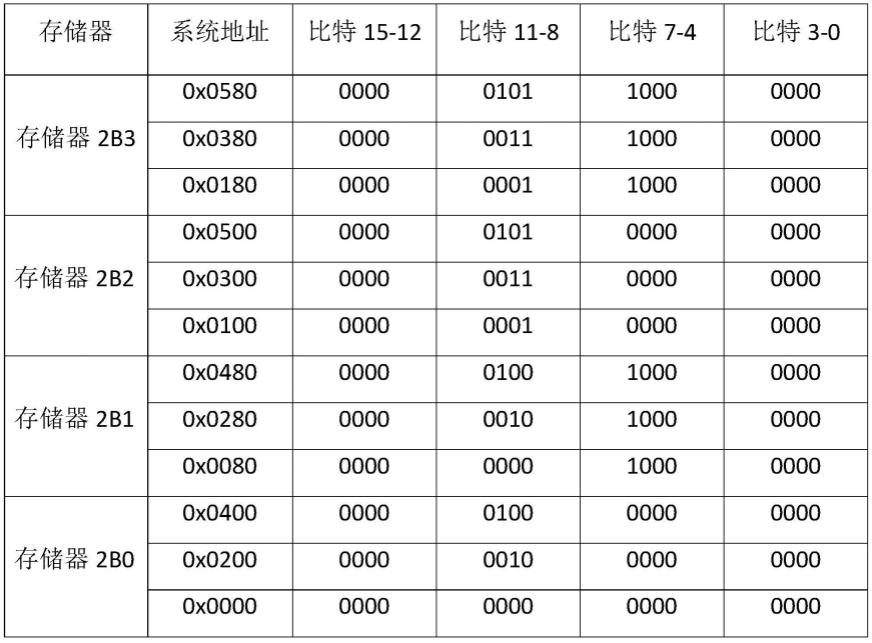 一种多粒度组合的存储器数据交织方法和交织模块与流程