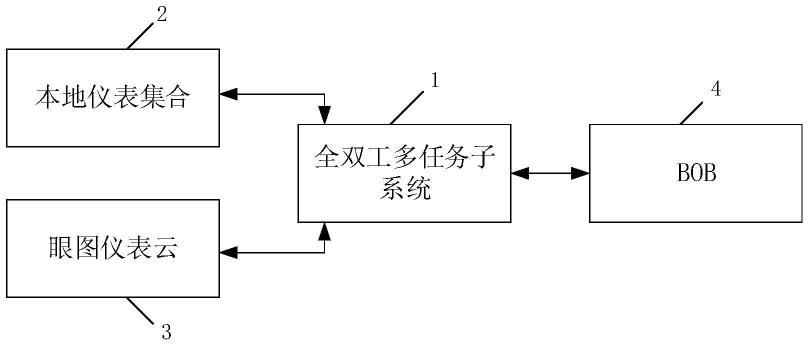 BOB测试系统的制作方法