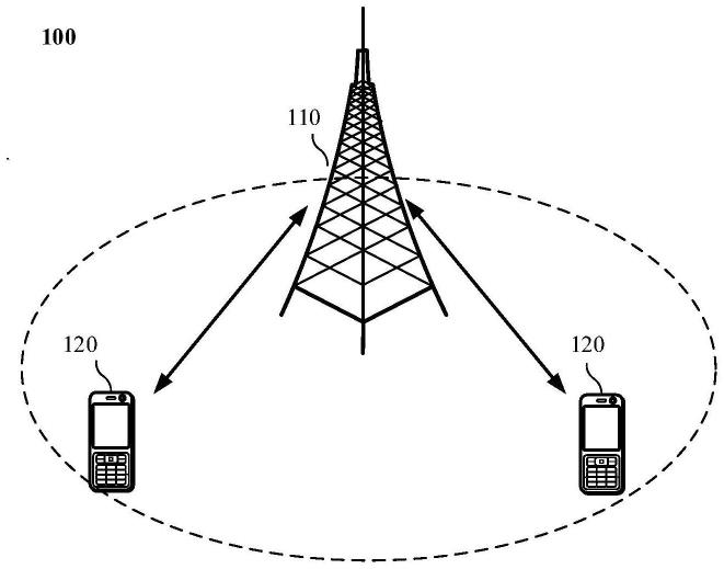 无线通信的方法和装置与流程
