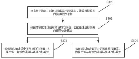 一种无线系统的频偏估计方法