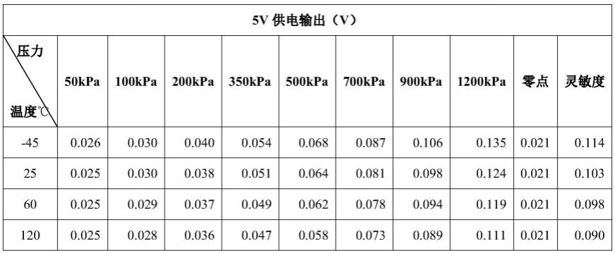 一种硅压阻式压力传感器温度补偿电路的制作方法