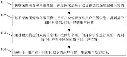 一种基于双目视觉的轨迹检测方法和装置与流程