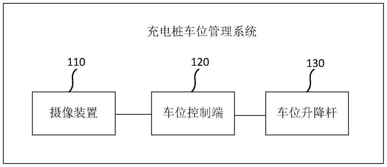 充电桩车位管理系统和方法与流程