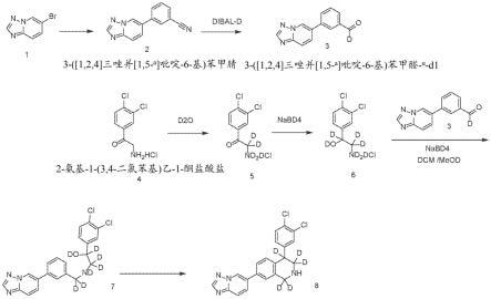 药物的治疗组合以及其使用方法与流程