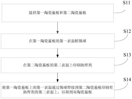 一种双陶瓷基板及其制作方法与流程