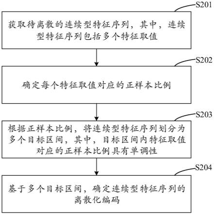 一种数据处理方法、装置、电子设备及存储介质与流程