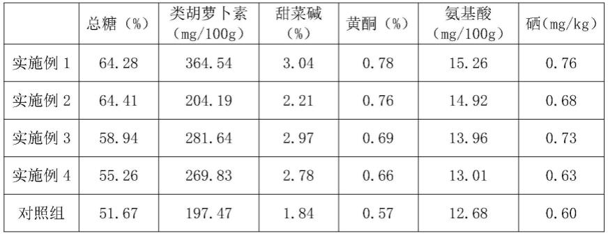 一种含硅富硒的功能有机肥及开发工艺