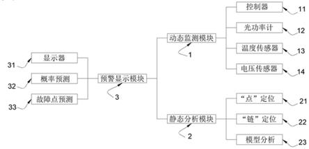 一种智能变电站过程层网络断链故障解析装置的制作方法