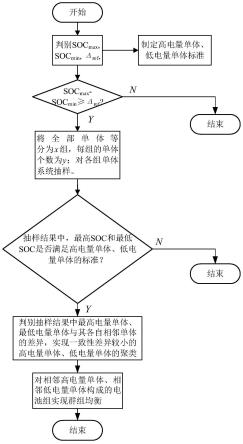 基于循环系统抽样的串联电池组聚类群组均衡控制方法