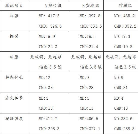 一种提升水性绒面超纤革产量的制备工艺的制作方法