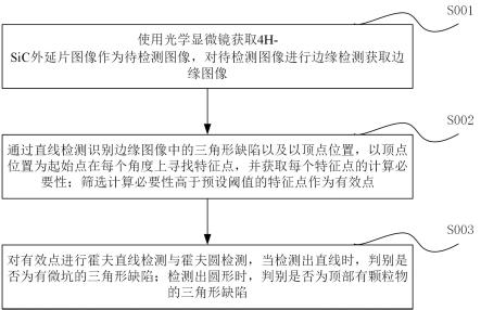 一种碳化硅材质晶圆的缺陷检测方法与流程