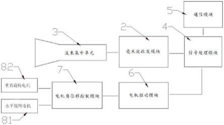 基于毫米波雷达的生命体征监测装置的制作方法