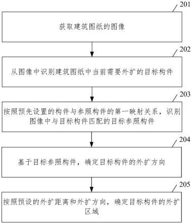 确定构件外扩区域的方法、装置、电子设备及存储介质与流程