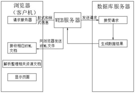 一种基于物联网的仓库管理系统的制作方法