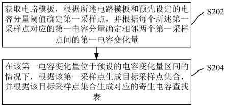 自适应的寄生电容查找表生成方法、装置和系统与流程