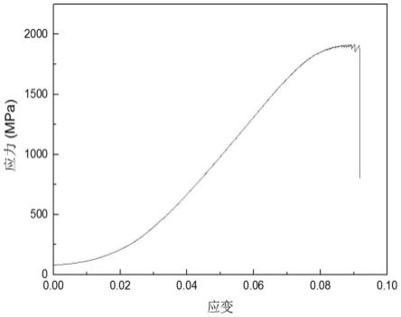 具有塑性和硬度的锆基非晶合金及其制备方法与流程