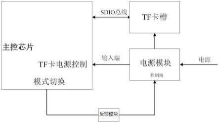 一种TF卡工作模式自动切换电路的制作方法