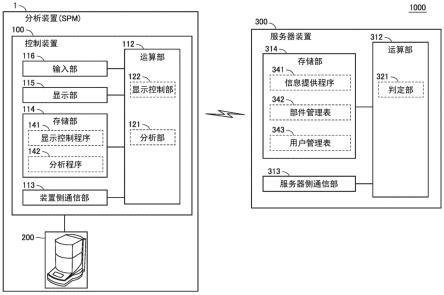 分析装置、显示控制方法以及记录介质与流程