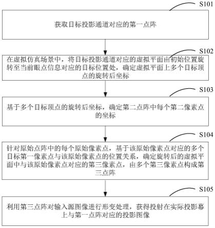 一种图像处理方法、装置、电子设备及存储介质与流程