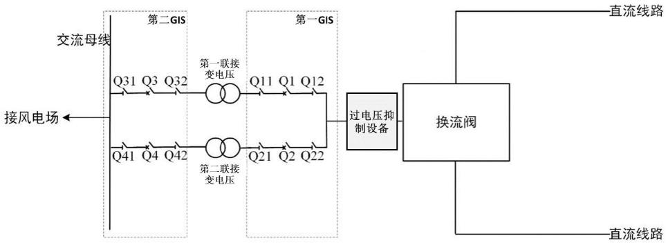 一种海上风电换流站过电压抑制方法及系统与流程