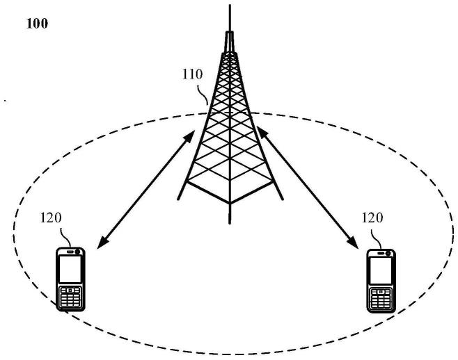 无线通信的方法和装置与流程
