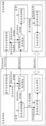 通信方法及系统与流程