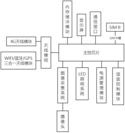 一种图像采集电子控制系统的制作方法