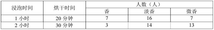 一种真空抽滤风干法制备载药熔喷布的方法及其应用