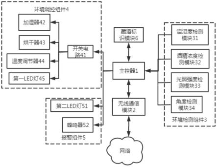 一种酒窖智慧监控装置及其系统