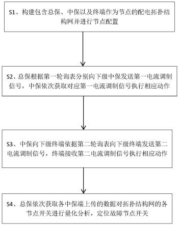 基于配电拓扑结构网的节点开关信息主动轮询方法与流程