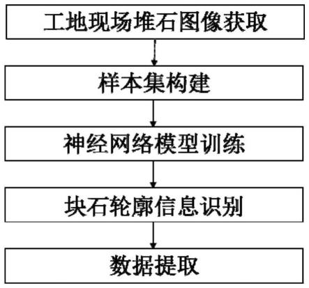 堆石图像数据提取方法、装置、电子设备及存储介质