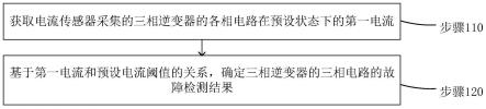 三相逆变器上电自检方法和装置与流程