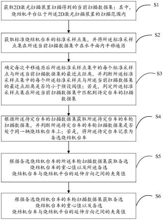 一种用于指导烧结机台车更换的定位方法及系统与流程