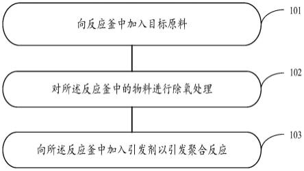 调堵剂、调堵剂制备方法及封堵方法与流程