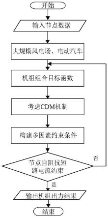 计及短路电流约束的机组组合与支路投切协同优化方法