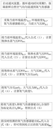 六氟化硫配电装置室电化学氧气传感器现场精确校正方法与流程