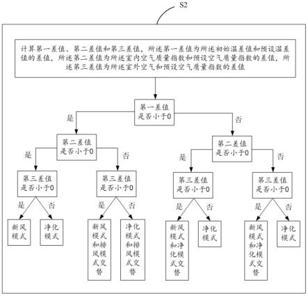 新风空调及其控制方法与流程