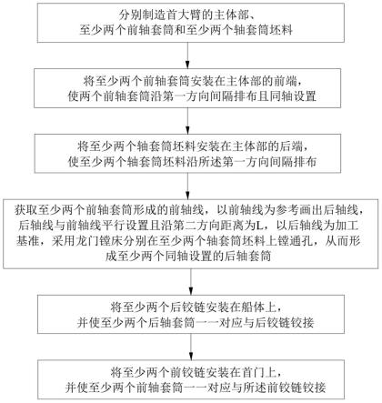 一种首大臂安装方法及船舶与流程