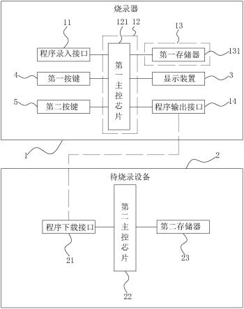 一种离线烧录系统的制作方法