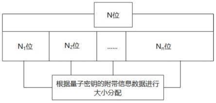 一种量子密钥编址方法及其应用系统与流程