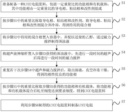 一种基于超声混样的LTCC电阻制备方法与流程